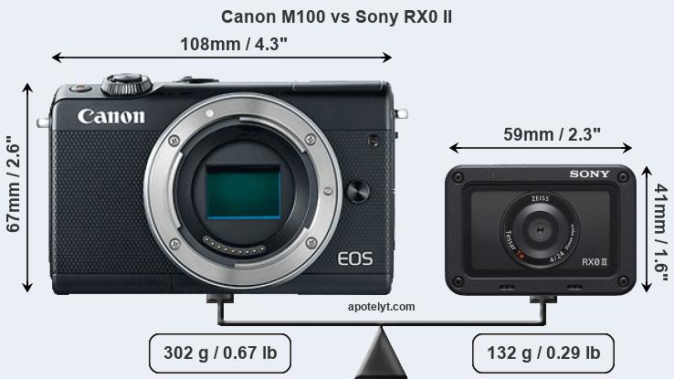 Size Canon M100 vs Sony RX0 II