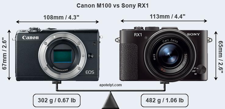 Size Canon M100 vs Sony RX1