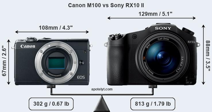 Size Canon M100 vs Sony RX10 II