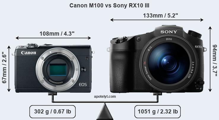 Size Canon M100 vs Sony RX10 III