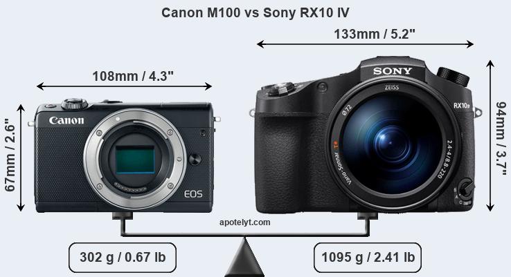 Size Canon M100 vs Sony RX10 IV