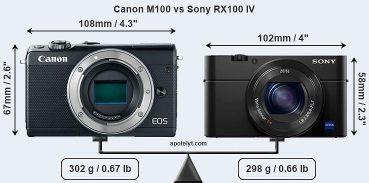 Size Canon M100 vs Sony RX100 IV