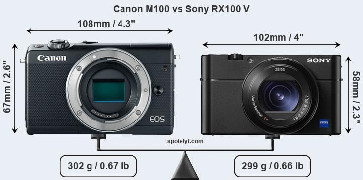 Size Canon M100 vs Sony RX100 V