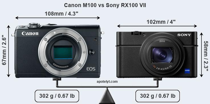 Size Canon M100 vs Sony RX100 VII