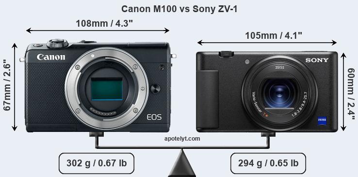 Size Canon M100 vs Sony ZV-1