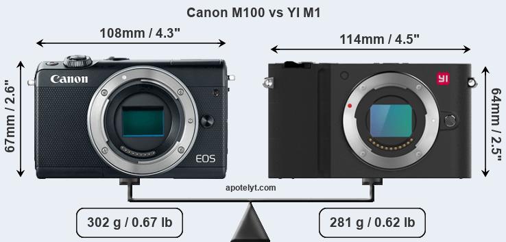 Size Canon M100 vs YI M1