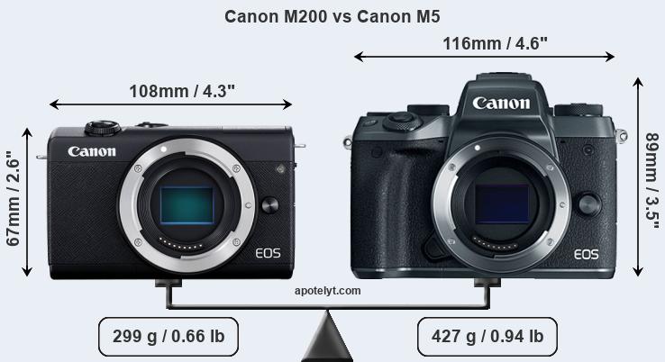 Size Canon M200 vs Canon M5