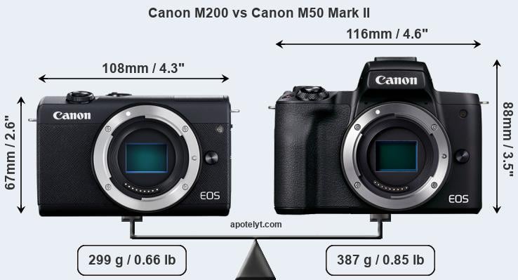 Size Canon M200 vs Canon M50 Mark II