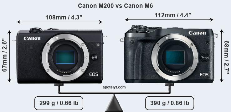 Size Canon M200 vs Canon M6