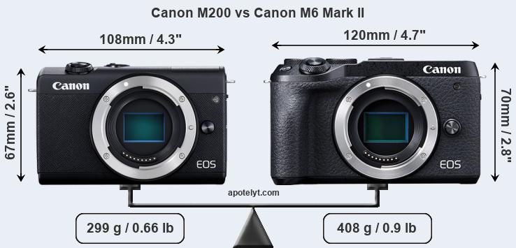 Size Canon M200 vs Canon M6 Mark II