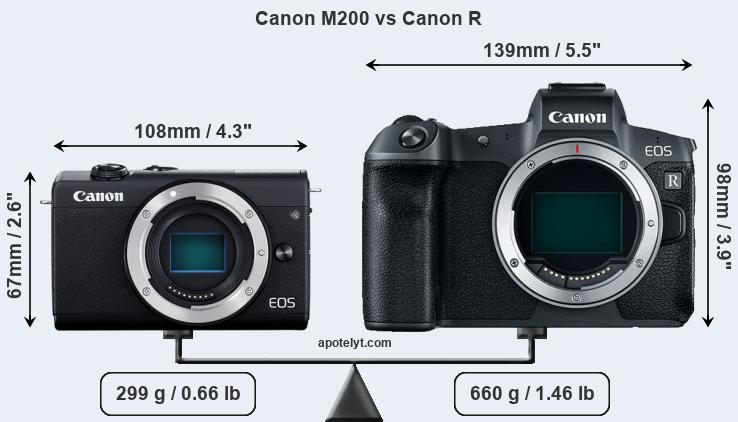 Size Canon M200 vs Canon R