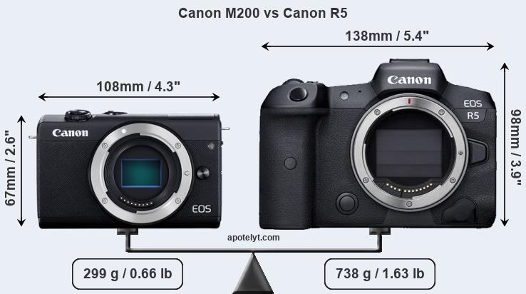 Size Canon M200 vs Canon R5