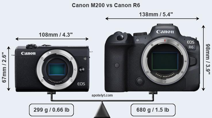 Size Canon M200 vs Canon R6