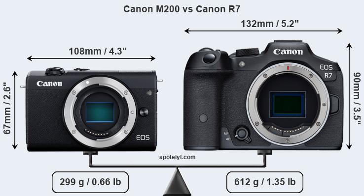 Size Canon M200 vs Canon R7