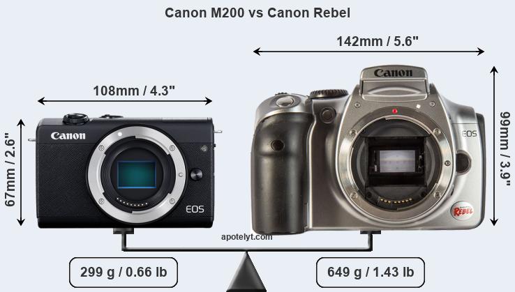 Size Canon M200 vs Canon Rebel