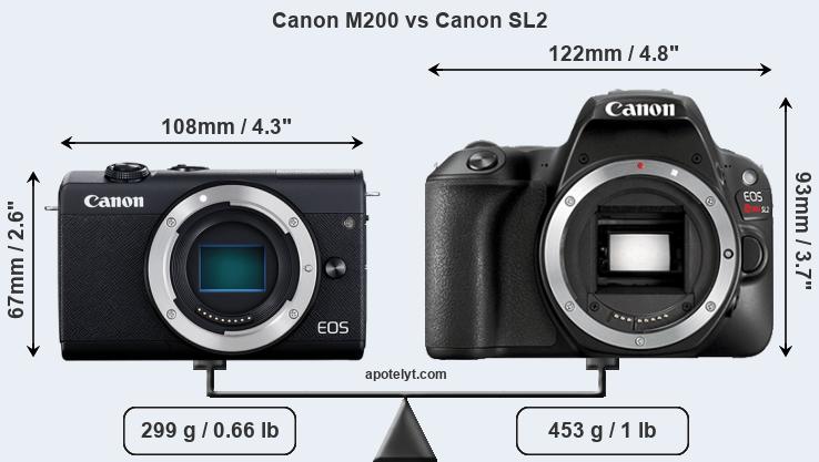 Size Canon M200 vs Canon SL2