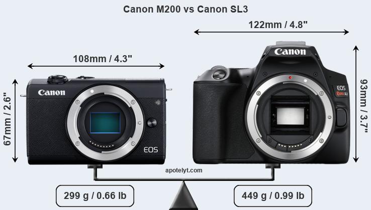 Size Canon M200 vs Canon SL3