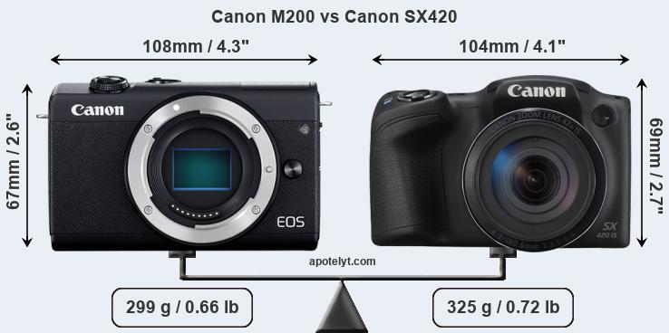 Size Canon M200 vs Canon SX420