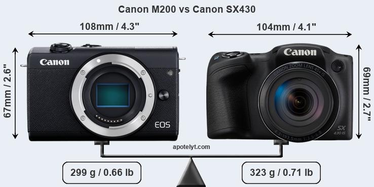 Size Canon M200 vs Canon SX430
