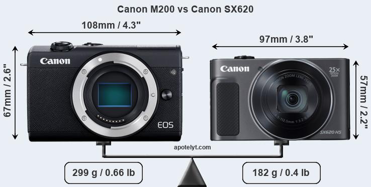 Size Canon M200 vs Canon SX620