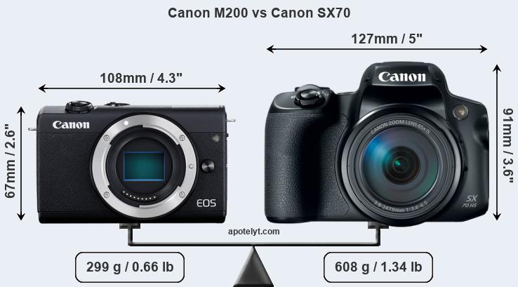 Size Canon M200 vs Canon SX70