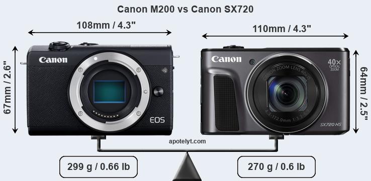 Size Canon M200 vs Canon SX720