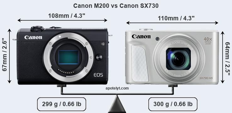 Size Canon M200 vs Canon SX730