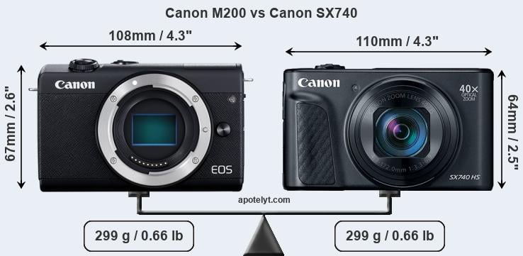 Size Canon M200 vs Canon SX740