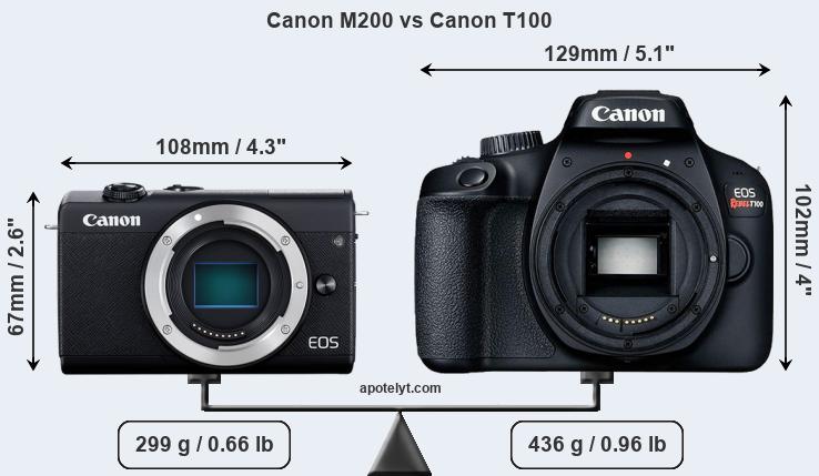 Size Canon M200 vs Canon T100
