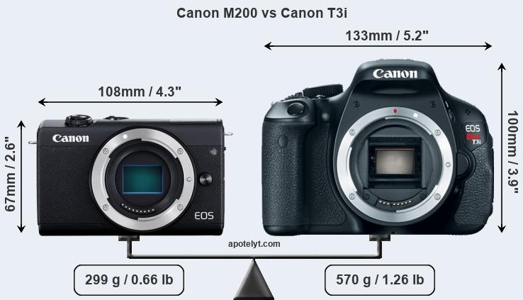 Size Canon M200 vs Canon T3i