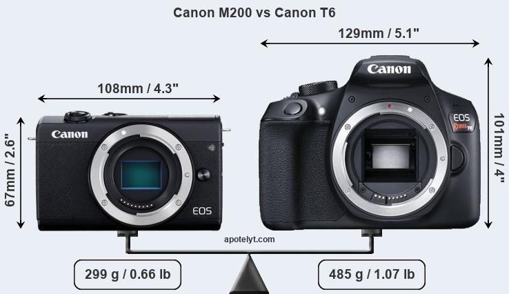 Size Canon M200 vs Canon T6