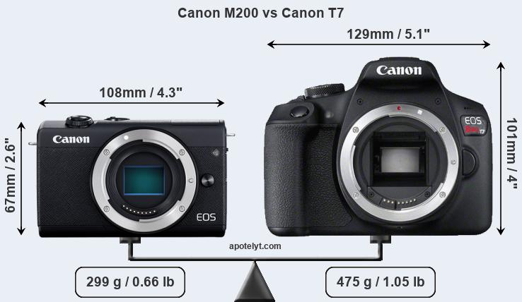 Size Canon M200 vs Canon T7