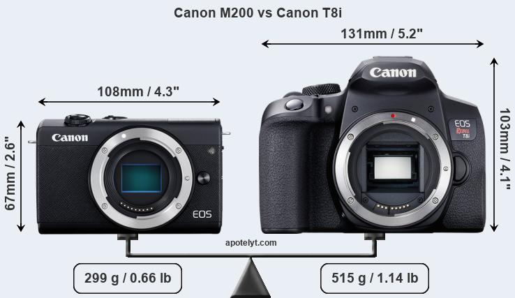 Size Canon M200 vs Canon T8i