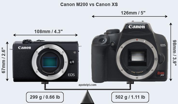 Size Canon M200 vs Canon XS