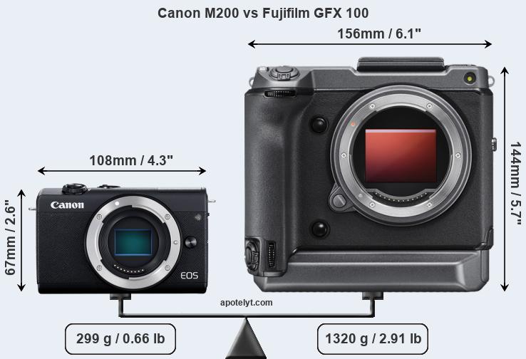 Size Canon M200 vs Fujifilm GFX 100