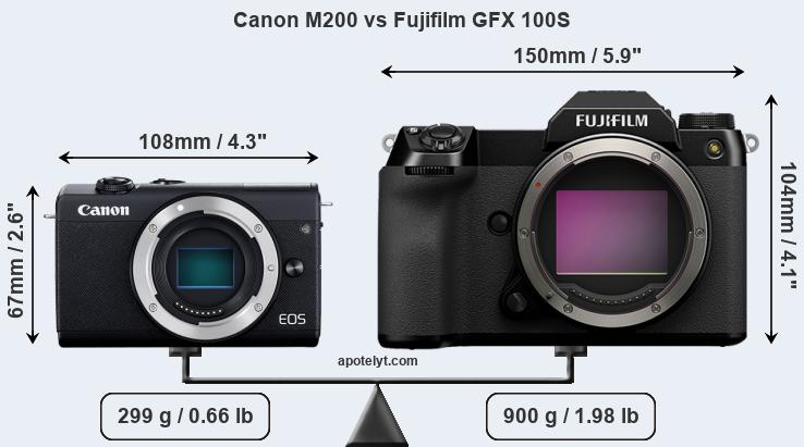 Size Canon M200 vs Fujifilm GFX 100S
