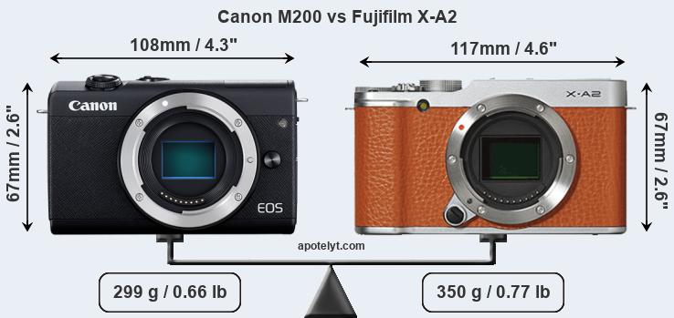Size Canon M200 vs Fujifilm X-A2