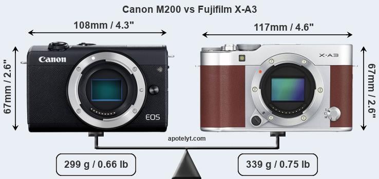 Size Canon M200 vs Fujifilm X-A3
