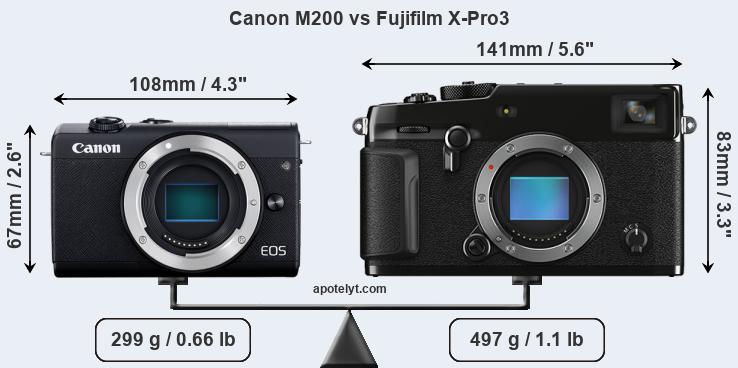 Size Canon M200 vs Fujifilm X-Pro3