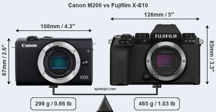 Size Canon M200 vs Fujifilm X-S10