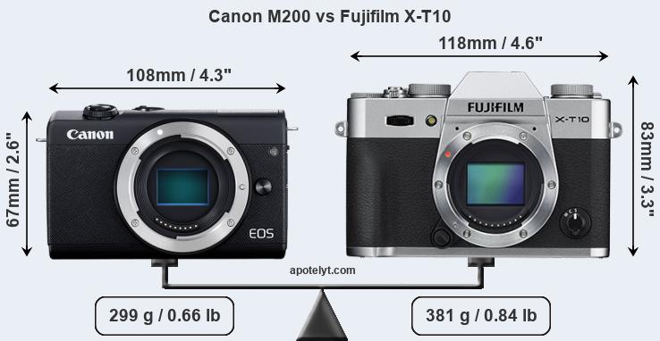 Size Canon M200 vs Fujifilm X-T10