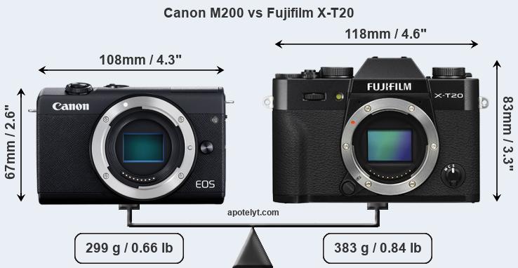 Size Canon M200 vs Fujifilm X-T20