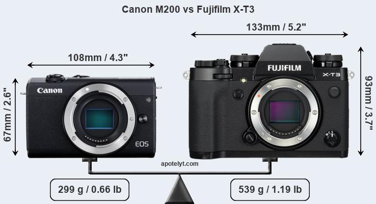 Size Canon M200 vs Fujifilm X-T3