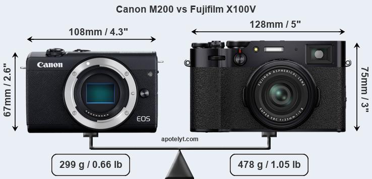 Size Canon M200 vs Fujifilm X100V