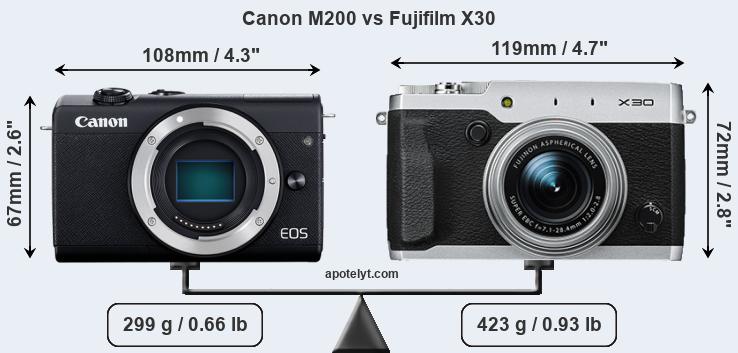 Size Canon M200 vs Fujifilm X30