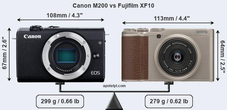 Size Canon M200 vs Fujifilm XF10