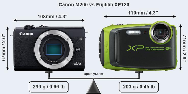 Size Canon M200 vs Fujifilm XP120