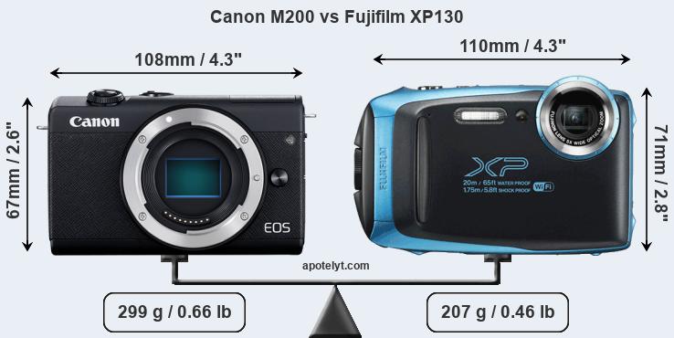 Size Canon M200 vs Fujifilm XP130