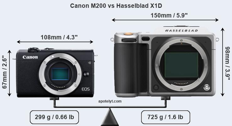 Size Canon M200 vs Hasselblad X1D
