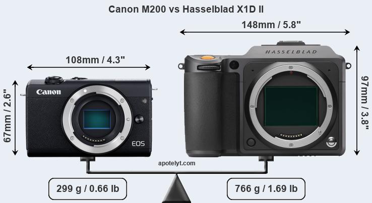 Size Canon M200 vs Hasselblad X1D II